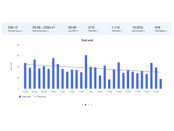 Terapeak Research Tool Uk Seller Centre