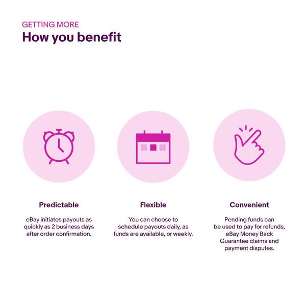 Managed Payments Uk Seller Centre Managed Payments Uk Seller Centre