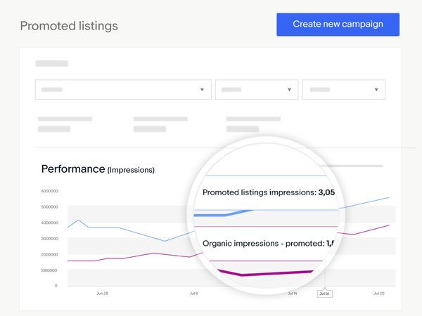Check out your Promoted Listings dashboard