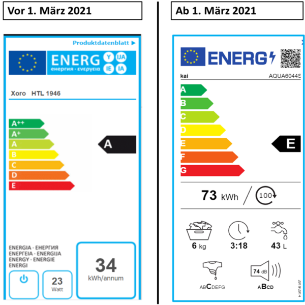 Elektronisches Energielabel